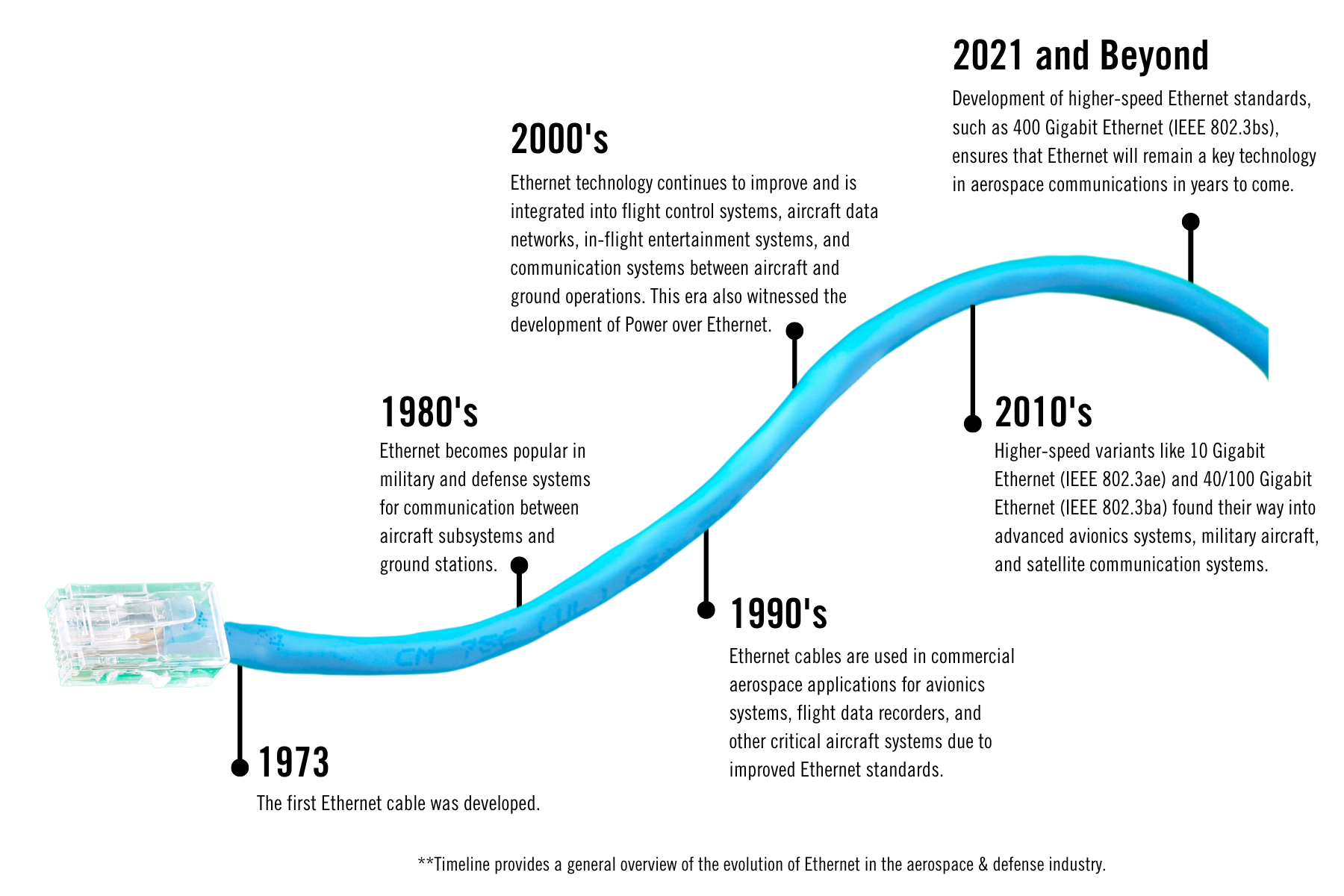 Ethernet History Timeline At Stephen Daniels Blog