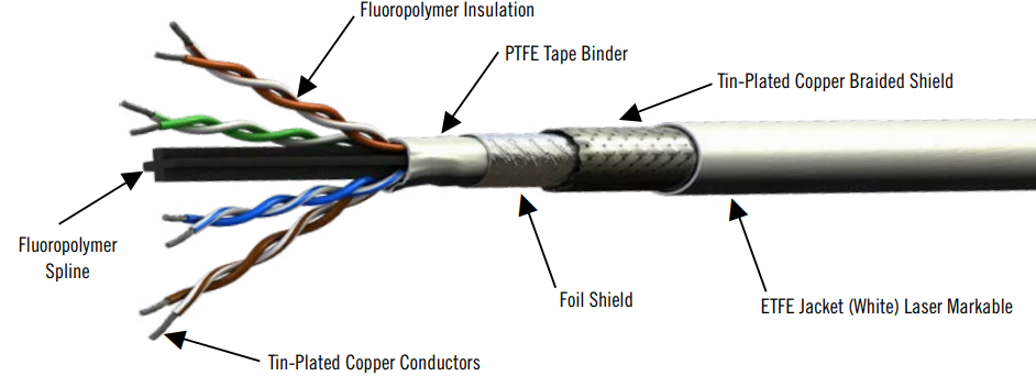parts of cable