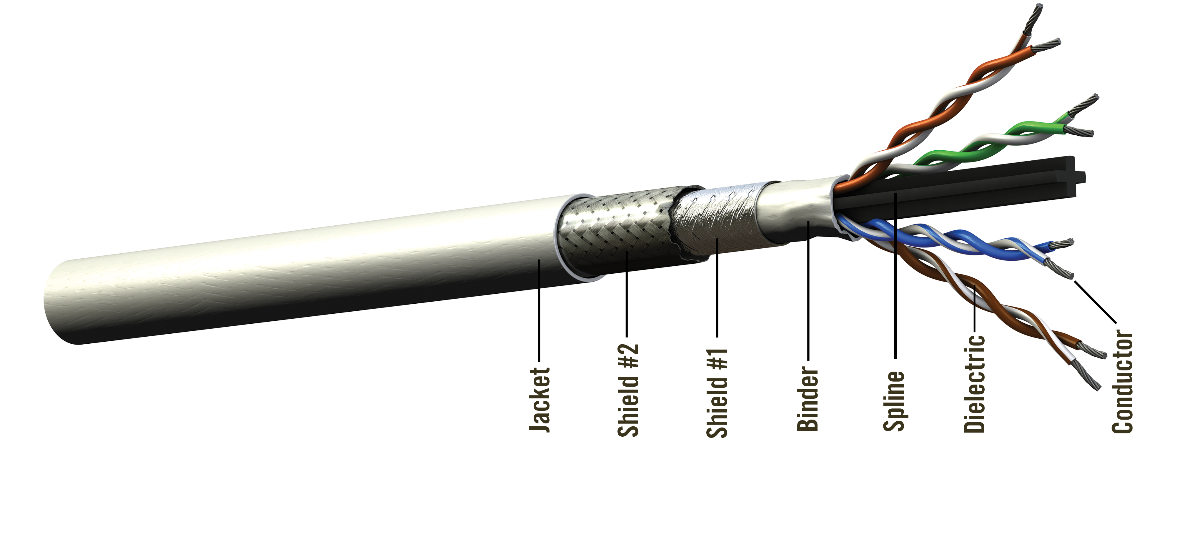 E6A6826 Cable Construction