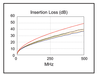 E6A6824 Insertion Loss